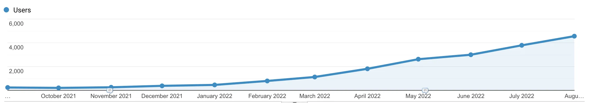 Screen Shot 2022-12-16 at 12.36.31