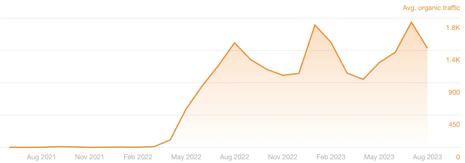 Screenshot 2025-05-16 at 01.53.51